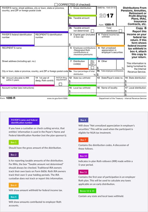 irs 1099 r distribution code